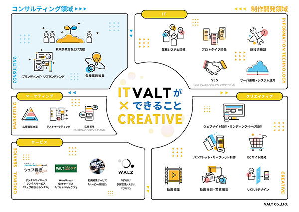 「株式会社VALT」のPR画像