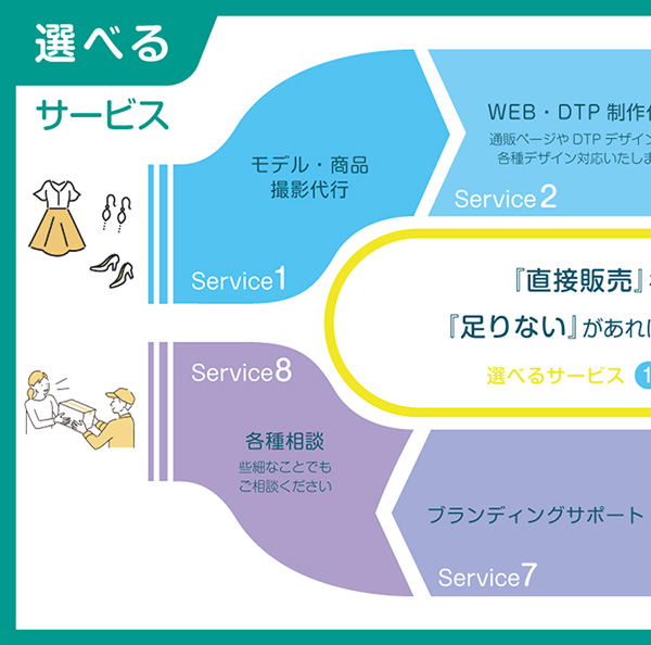 「株式会社アジュール」のPR画像