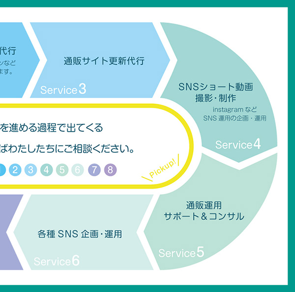 「株式会社アジュール」のPR画像