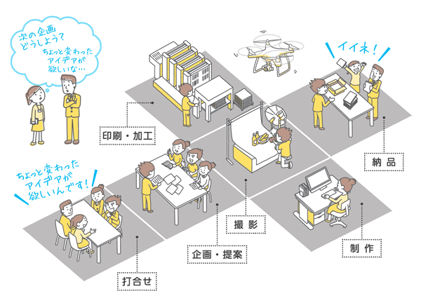 「イシイ株式会社」のPR画像