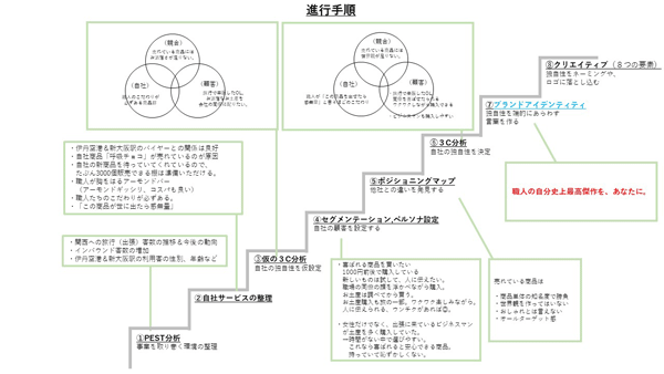 「株式会社doushi」のPR画像