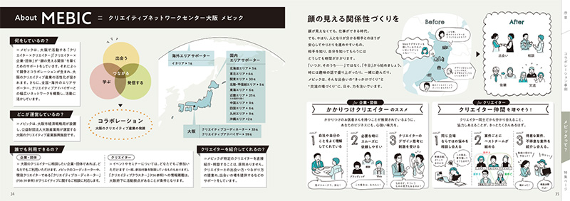 『コラボレーション事例集2022 コラボレーションは、止まらない。』34〜35ページ