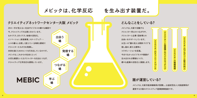 「クリエイティブ化学反応」2〜3ページ