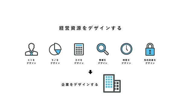 「株式会社SEIWA」のPR画像