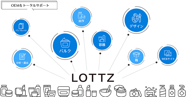 「株式会社LOTTZ」のPR画像