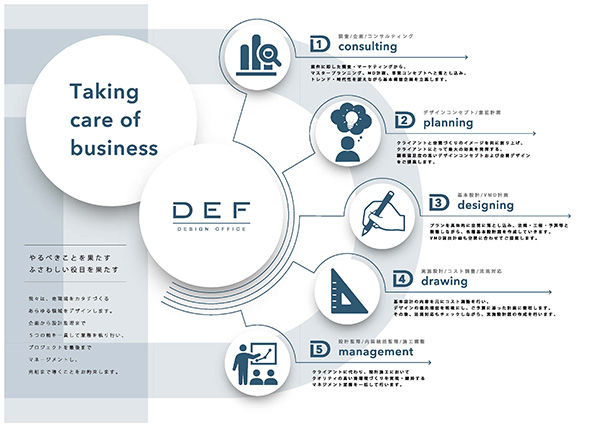 「株式会社デフデザインオフィス」のPR画像