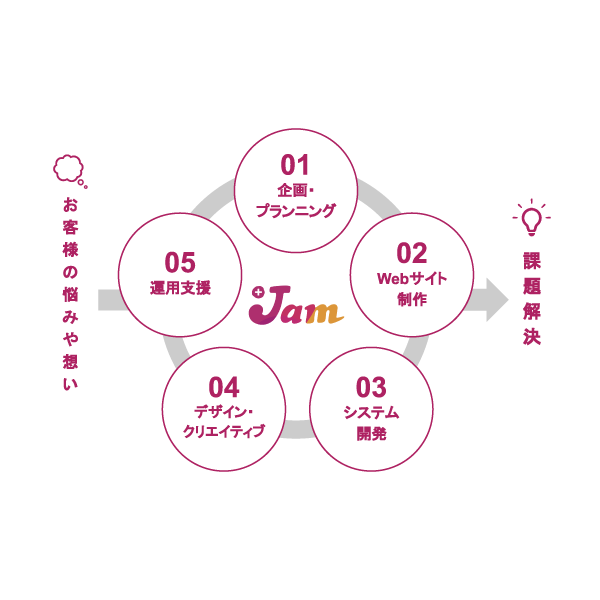 「株式会社プラスジャム 大阪サテライトオフィス」のPR画像