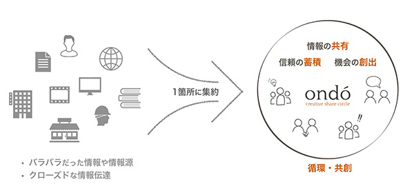 「エスプラン合同会社」のPR画像
