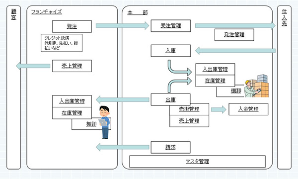 「エムエムアイ株式会社」のPR画像