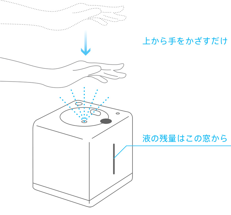 「リキッドジェット」の使い方