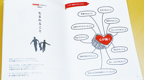 「オージーケー技研株式会社ブランドコンセプトブック」開催風景