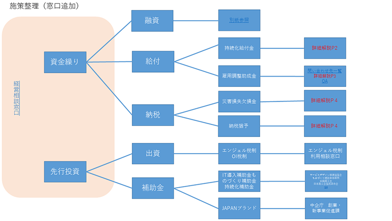 パワーポイント資料