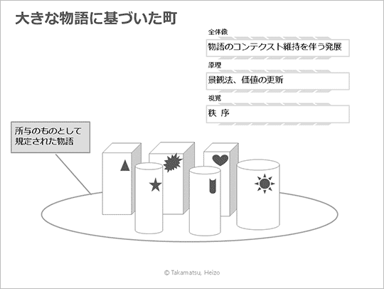 当日の講演資料