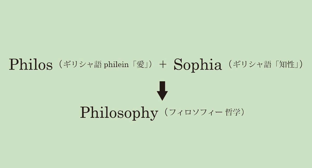 Philosophy