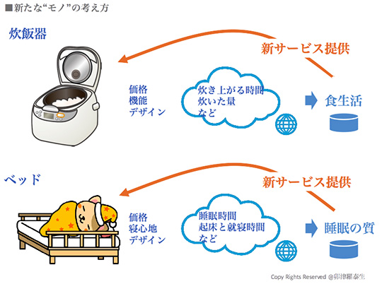 「新たな“モノ”の考え方」の図