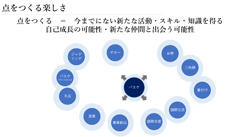 当日のスライドショーより