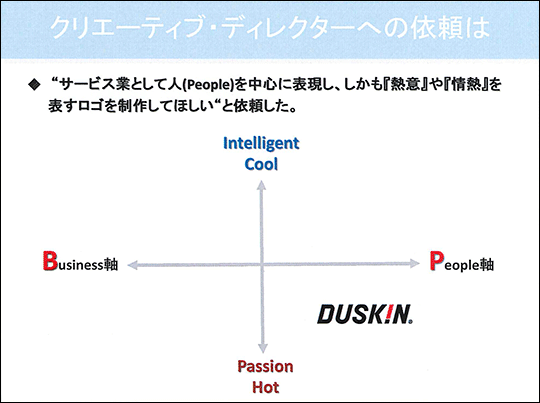 マトリックス図