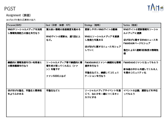 「PGST」サンプル